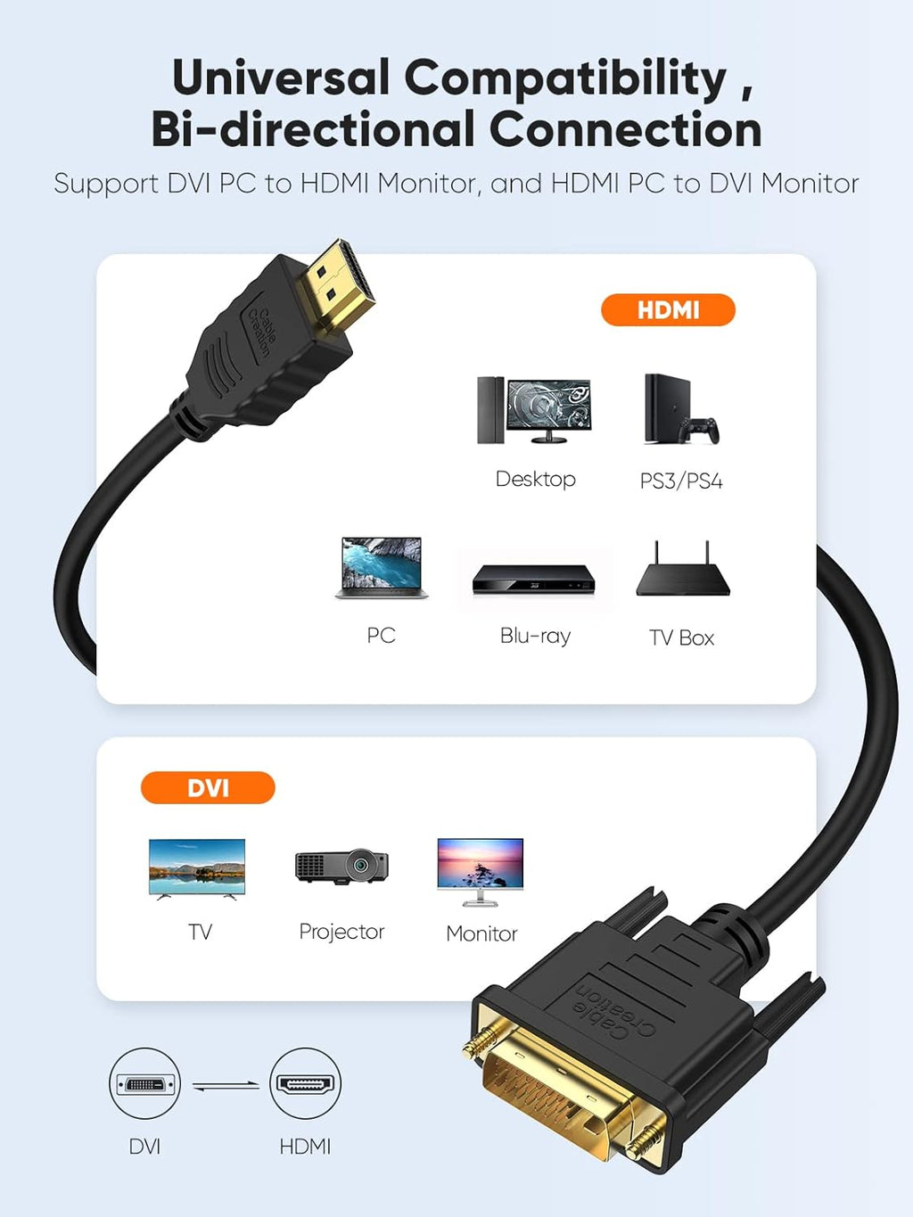 DVI Male to HDMI Male High-Speed Cable – Reliable 1080p Digital Video Connection for Desktop, Laptop, TV, and Monitor